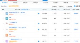 广汽资本参股成立股权投资中心，注册资本2150万