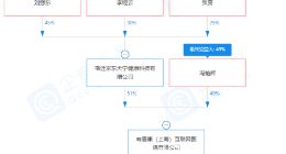 京东关联公司成立互联网医院公司，经营范围含医疗服务等