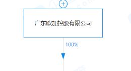 OPPO于海南成立通信科技公司，注册资本5000万