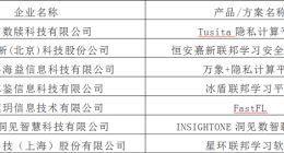 360数科入选工信部中国信息通信研究院 “卓信大数据计划”