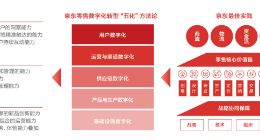 京东云发布助力品牌商数智化升级报告