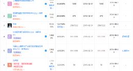 游族影业50万股权被冻结，其股东含刘慈欣、林奇等