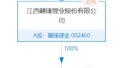赣锋锂业成立新公司，注册资本1亿元