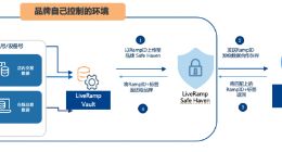联邦学习、同态加密…… 关于数据协作，你不可不知的隐私增强技术