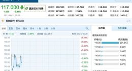 理想汽车港股上市首日破发 目前市值2400亿港元