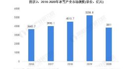 2022北京冬奥会，中国冰雪产业迎面撞上了“春风”