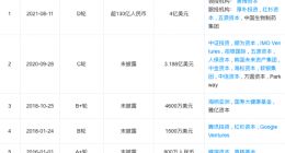 AI药物研发企业晶泰科技获4亿美元D轮融资