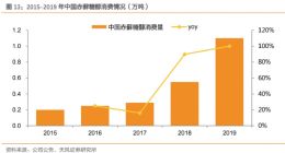元气森林“无糖”身后隐藏着什么