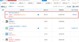 拉卡拉注册资本增加至8亿，增幅100%