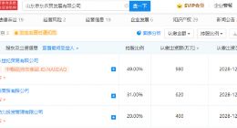 京东关联公司经营范围新增小微型客车租赁经营服务等