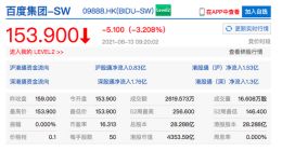 百度港股开跌超3% 该公司二季度净亏损5.83亿元