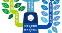 京东发布《新型实体企业京东全景图》