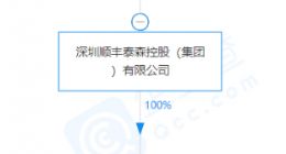顺丰控股关联公司成立新公司，注册资本5000万