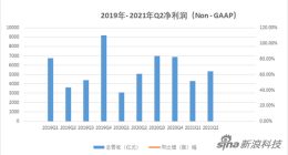 百度难逃市值洼地？