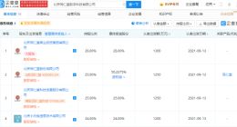 同仁堂成立数字科技公司，经营范围含供应链管理等