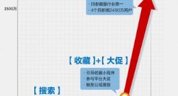 蜜雪冰城支付宝会员4个月增2400万