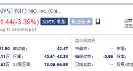 身陷安全门 蔚来汽车美股盘前跌2.51%