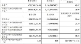掌阅科技上半年净利润1.34亿元 同比增长21.1%