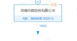 深南电路于广州成立新公司，注册资本2亿元
