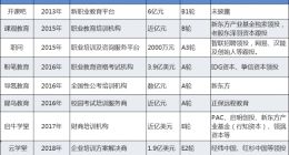 当转型职业教育成为新风口，这些问题不容忽视