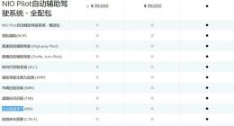 蔚来最大危机：连发两起致死事故，多位车主称开自动辅助出车祸