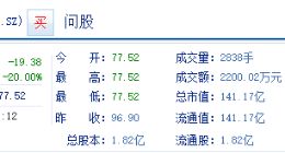 宁德时代计划减持 永福股份低开20%跌停