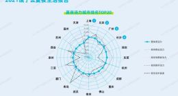 2021饿了么夏夜生活报告：这些城市夏夜活力足