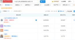 万达商业经营范围新增信息系统集成服务等，新增曾茂军为董事