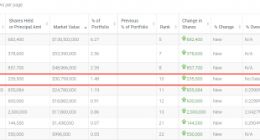 《大空头》原型做空“木头姐”ARKK基金 加大力度押空特斯拉