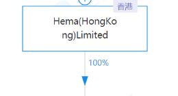 盒马于南昌成立网络公司，注册资本3000万美元