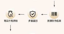 洋码头奢品鉴定服务再升级 轻奢品牌纳入鉴定服务范围