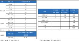比亚迪市值逼近9000亿 我还能上车吗？