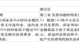 快手电商调整发票问题纠纷处理判责标准 调高违约金最高金额占比