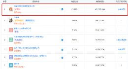 完美世界注册资本增加至19.4亿元