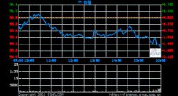 思科第四财季营收131亿美元 净利润同比增长14%