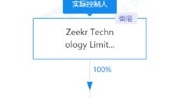 浙江极氪智能科技有限公司注册资本增加至20亿