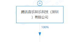 腾讯成立文化传播公司，经营范围含文化娱乐经纪人服务等