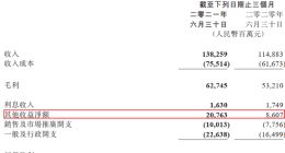 翻完腾讯二季报，我发现它最赚钱的既不是微信也不是王者荣耀
