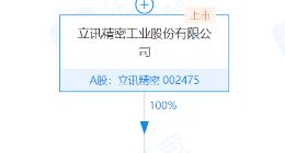 立讯精密成立智造电子服务公司，注册资本2亿元