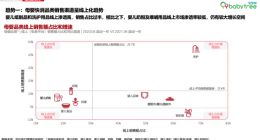 尼尔森2021母婴洞察报告：超过7成母婴人群有生育下一胎计划