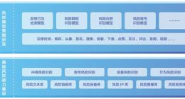 抖音发布网络诈骗打击报告 封禁涉嫌诈骗帐号超过80万个