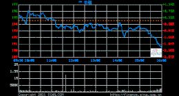 英伟达第二财季营收65亿美元 净利润同比增282%