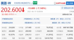 港股科技股收盘普跌 美团、快手跌超7%