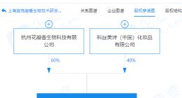 花西子、科丝美诗共同成立生物技术研发公司，注册资本200万