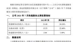 韵达快递：7月快递服务业务收入31.68亿元 同比增长24.24%