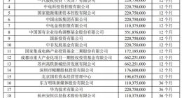 “牙签”也能“串肉”？今日中国电信上市 近十年最大IPO成色几何？