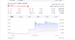 中国电信A股上市首日大涨34.88%：市值暴增超1000亿元