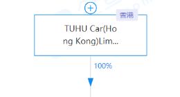 途虎养车网关联公司成立新公司，注册资本1亿美元