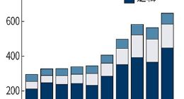 九大芯片厂库存Q2创新高 供需反转迹象隐现