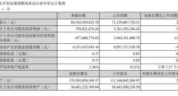 顺丰控股：上半年实现净利润7.6亿元 同比下降79.8%